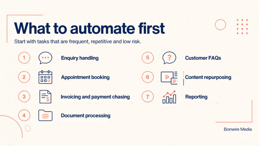 Seven tasks to automate first, from enquiry handling to reporting.